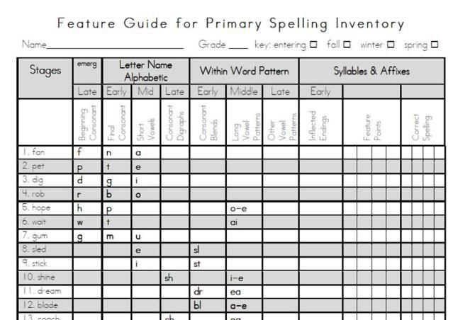 elementary spelling inventory feature guide
