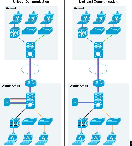 data center infrastructure design guide pdf