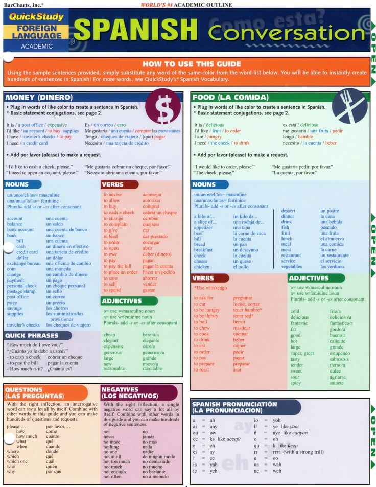 how-to-create-a-quick-reference-guide