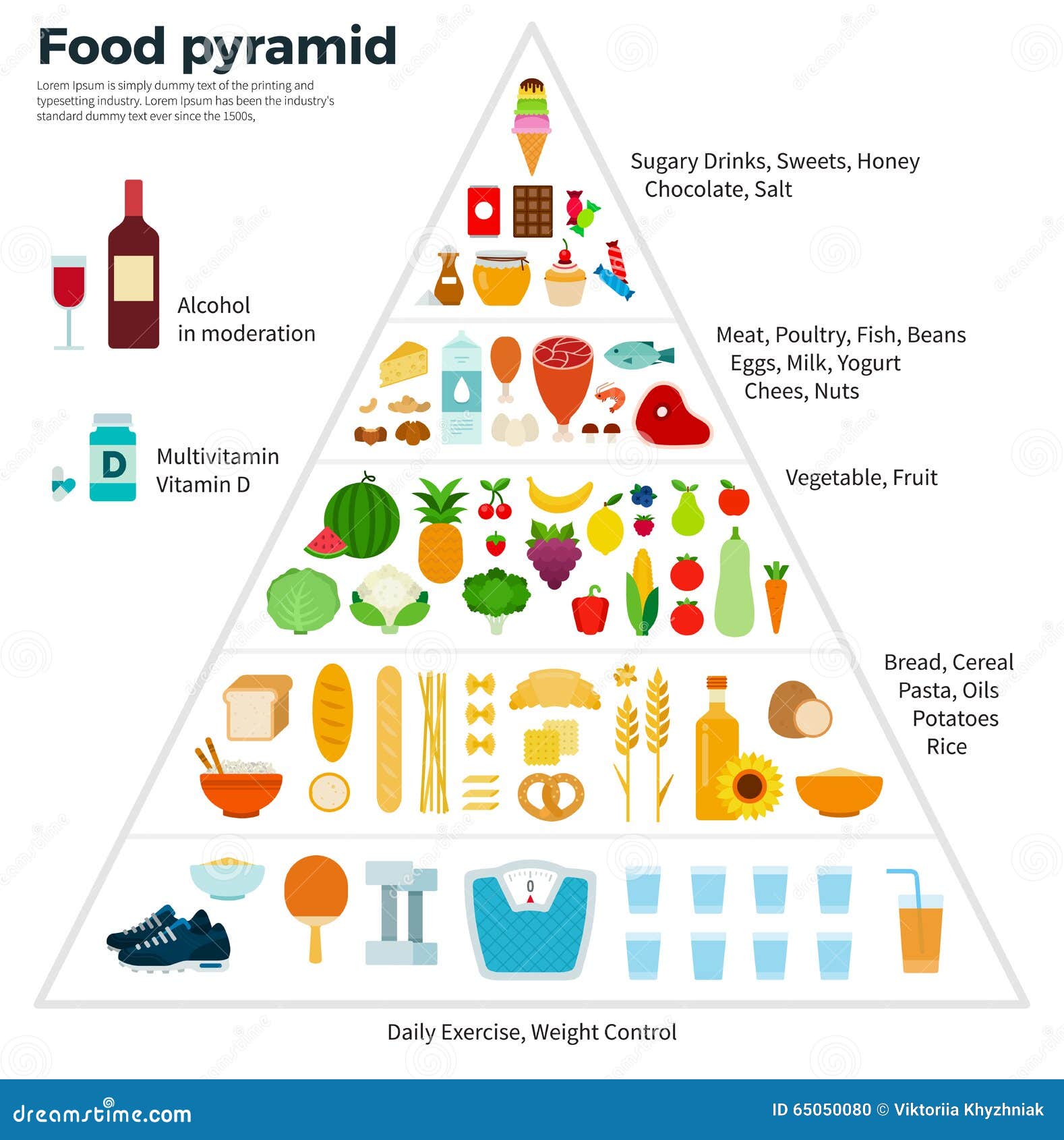 four food groups canada food guide