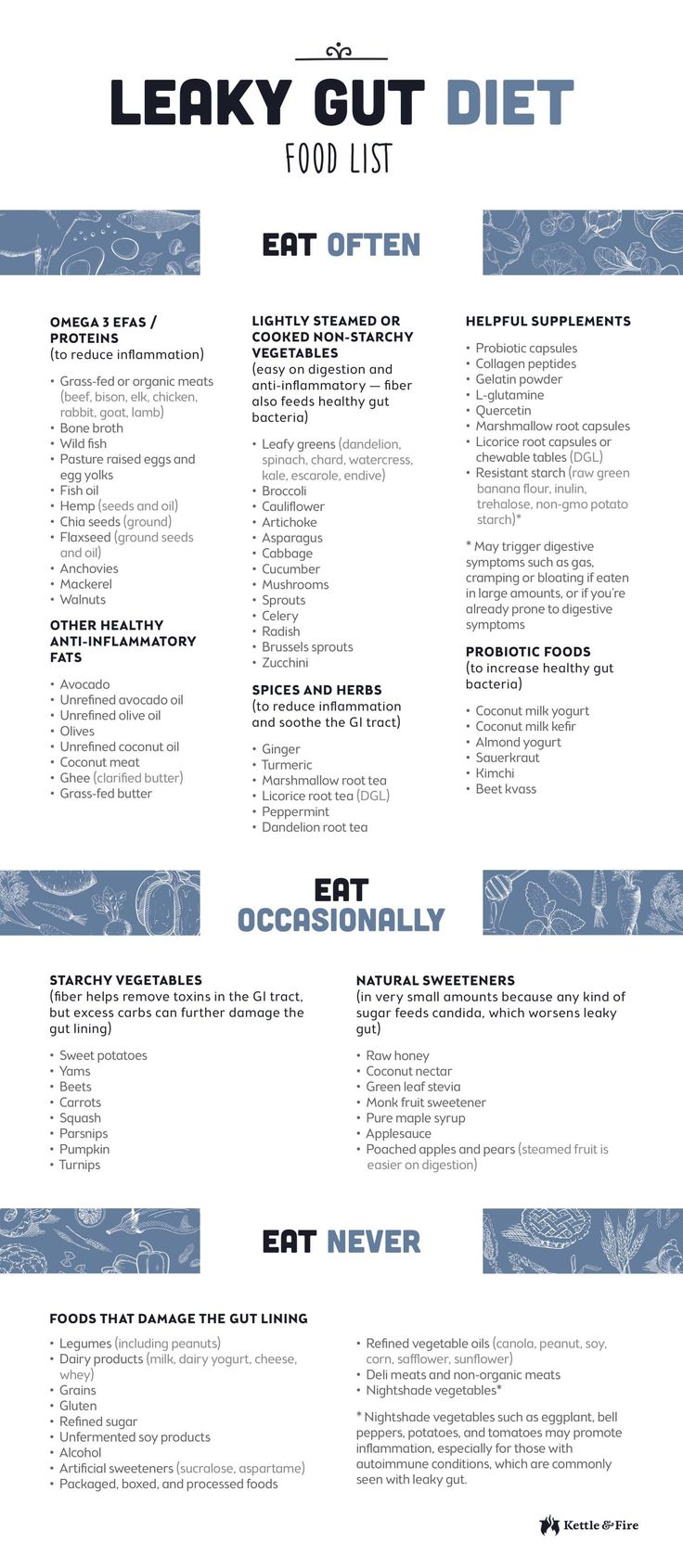 canada health food guide pdf