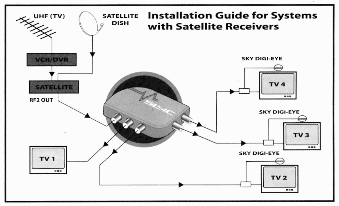 dish tv installation guide pdf