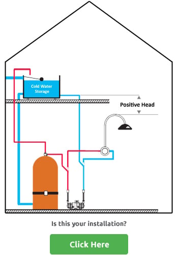 domestic water pump installation guide