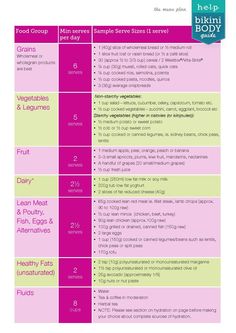kayla itsines nutrition guide pdf